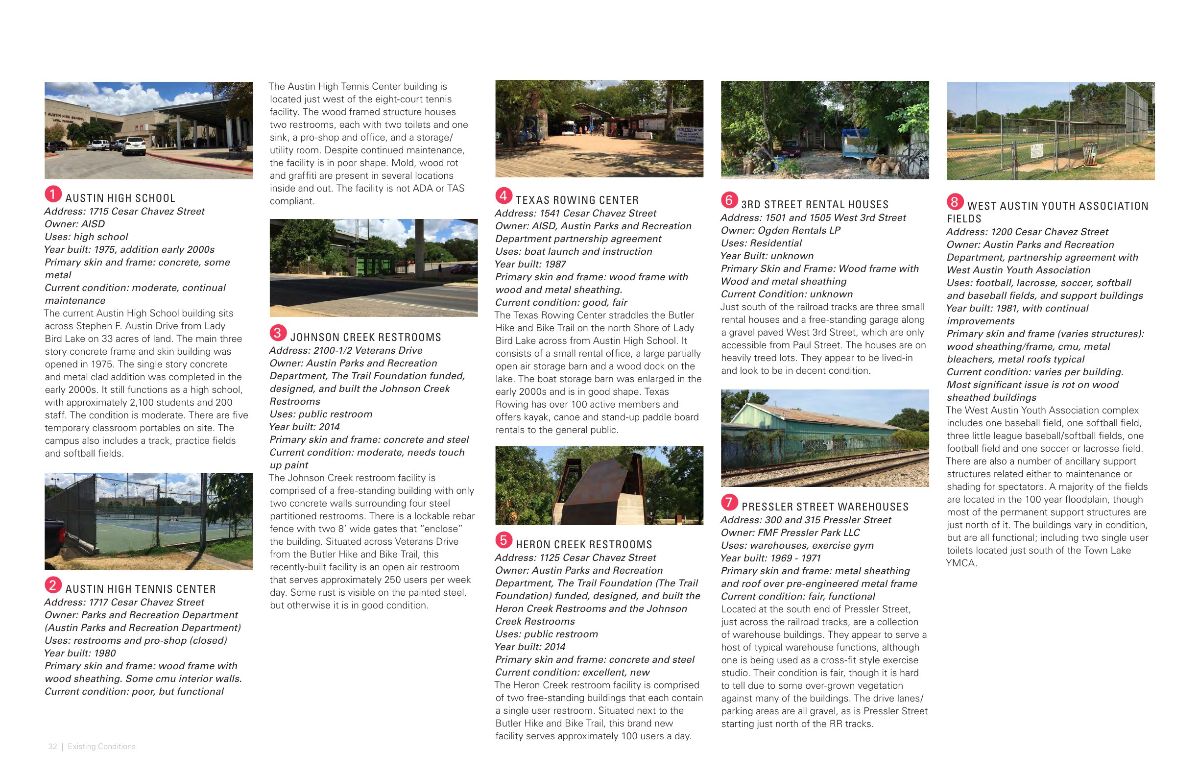 Vision Plan existing conditions and park uses